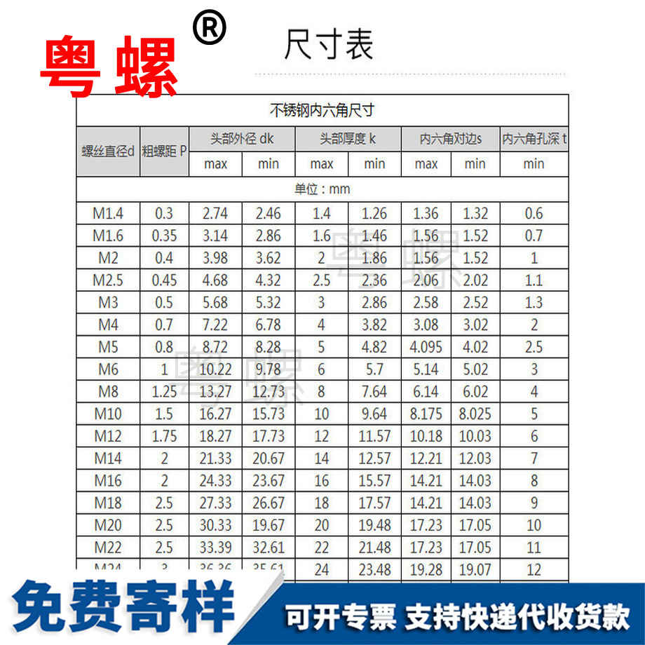 紅河緊定固件